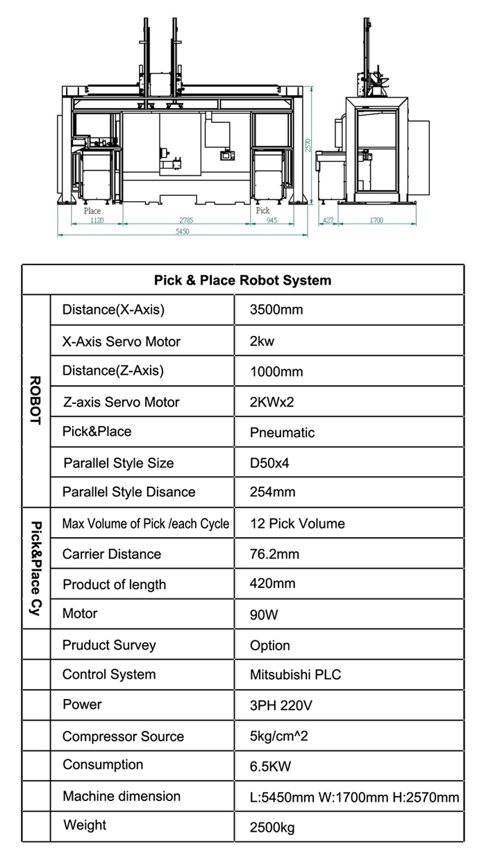 Pick & Place Robot System